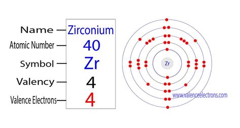 how many valence electrons are in zirconium
